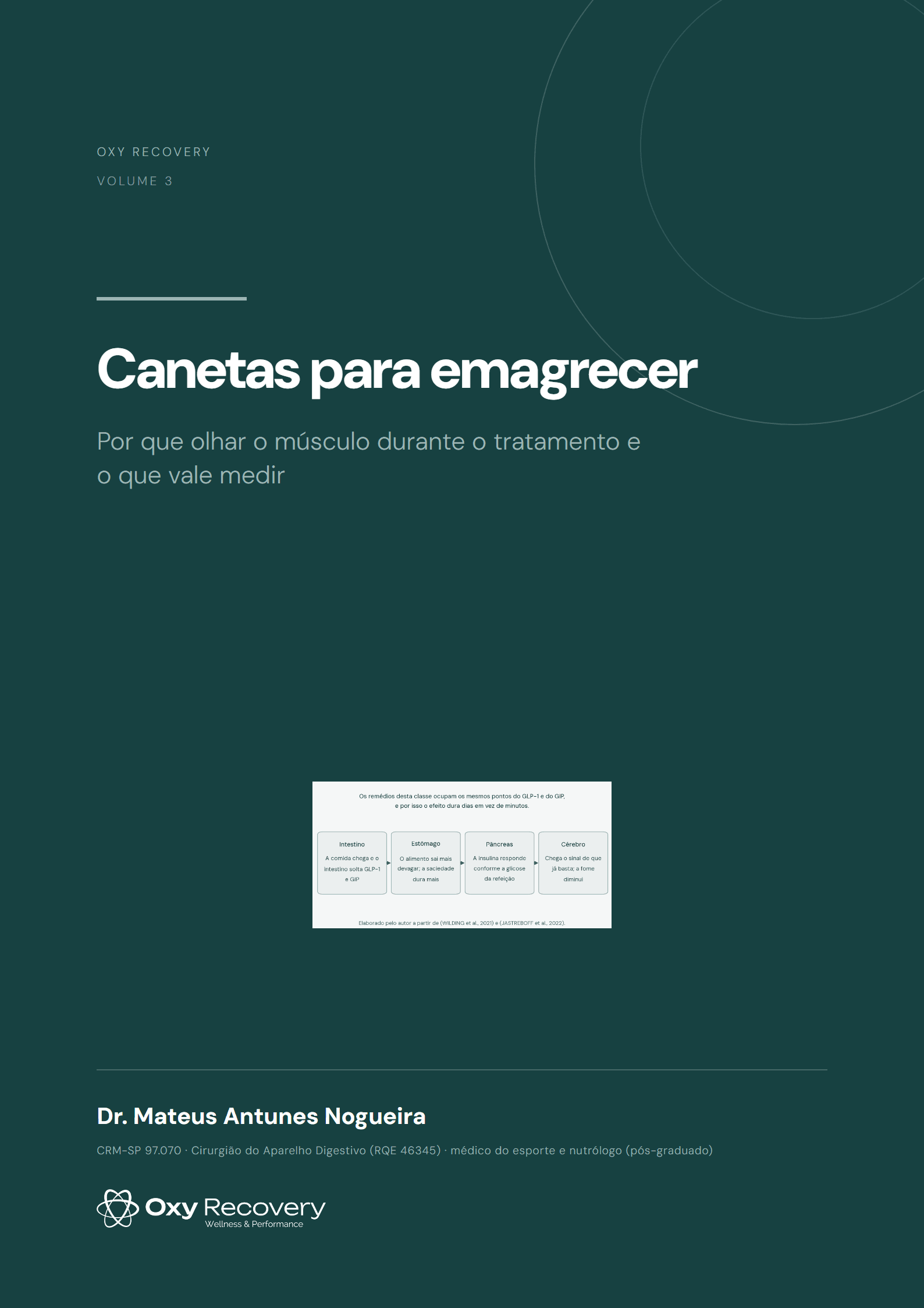 Capa do ebook Canetas para emagrecer (GLP-1): por que olhar o músculo durante o tratamento e o que vale medir